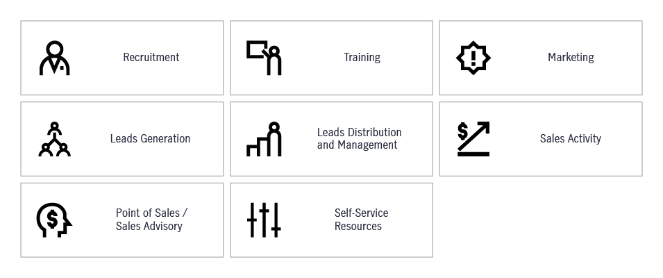 Manulife Singapore careers training programmes