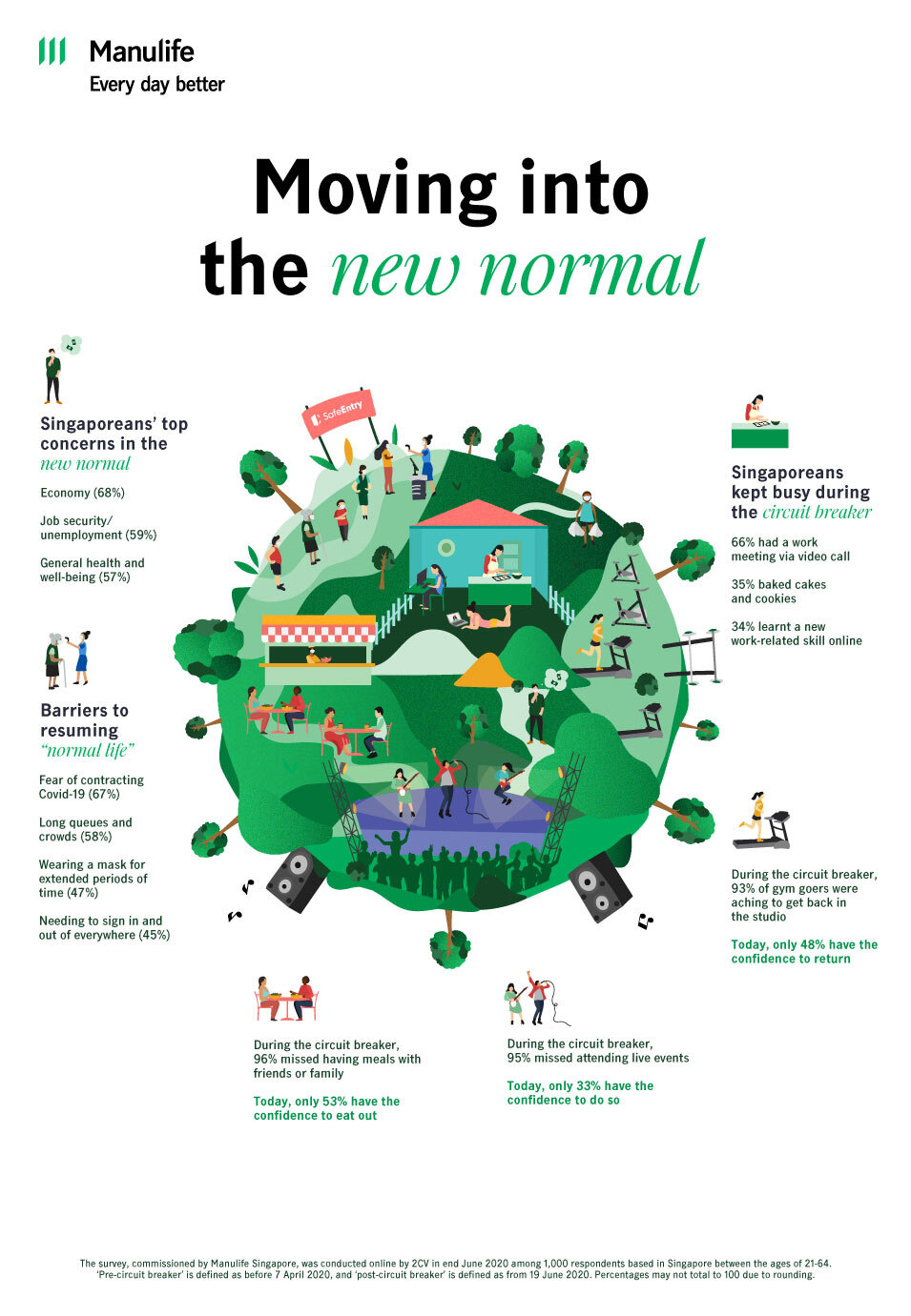 moving into the new normal