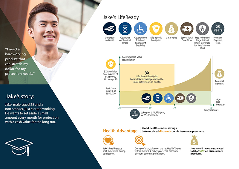 Manulife LifeReady