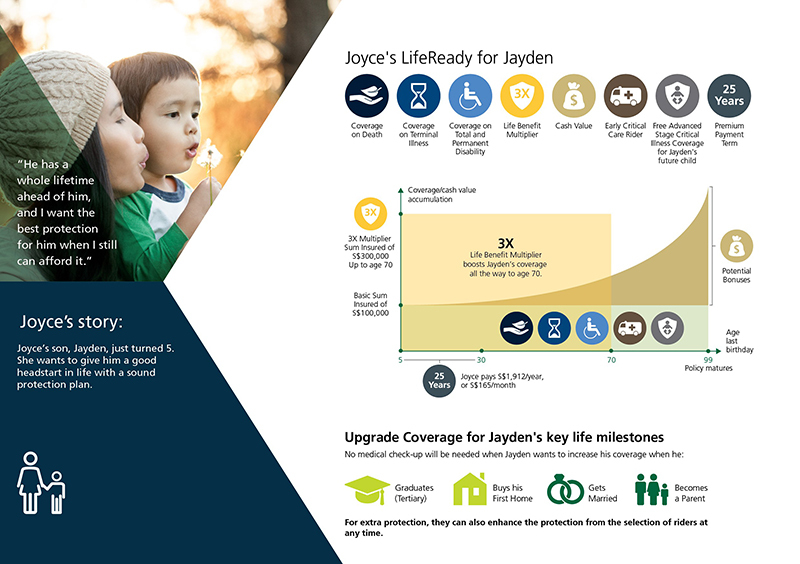 Manulife LifeReady