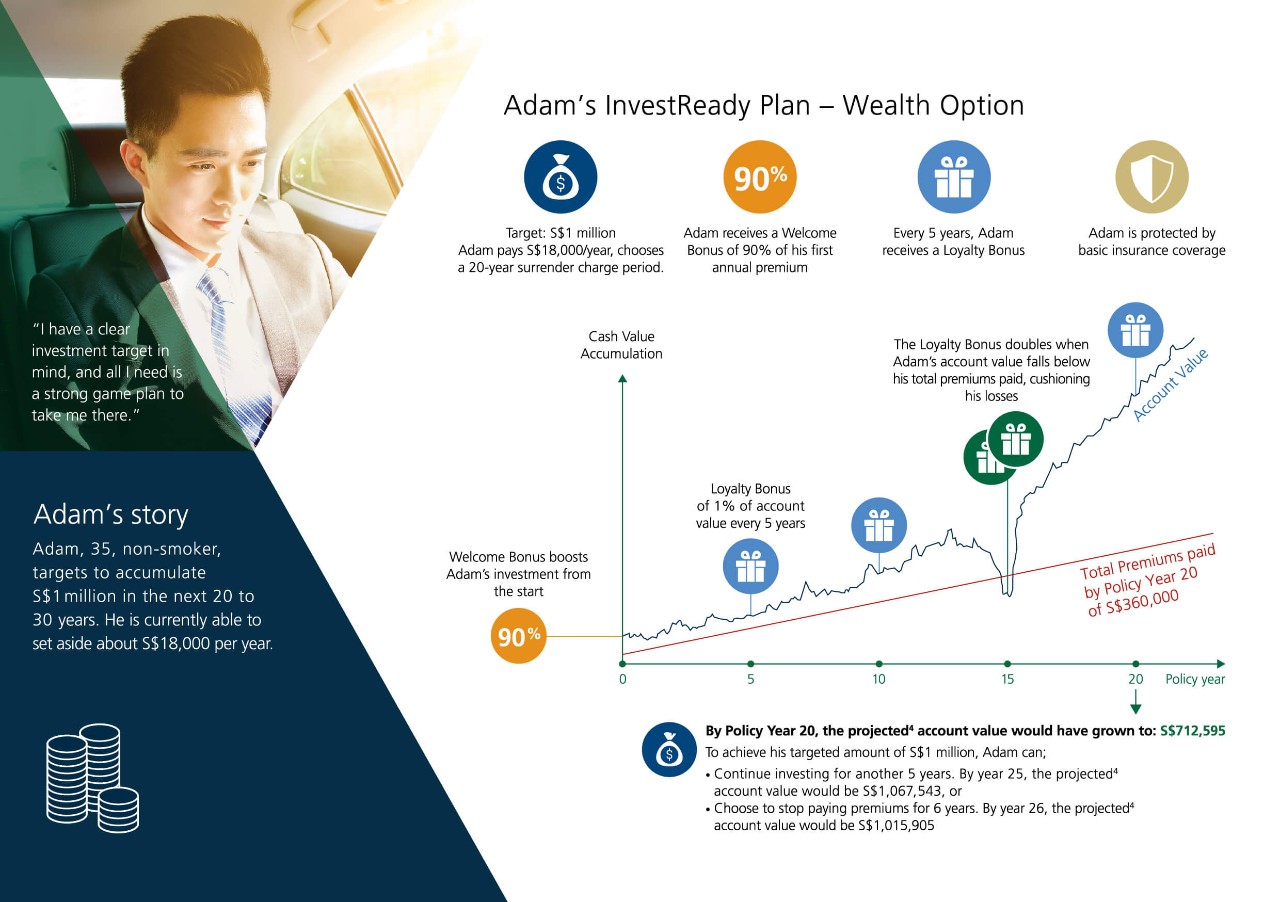 Manulife InvestReady