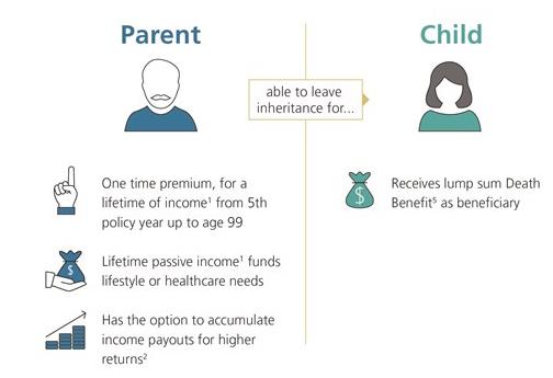 Signature Income