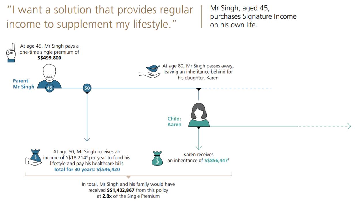 Signature Income