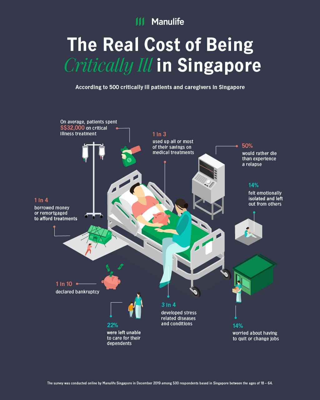 the real cost of being critically ill in Singapore