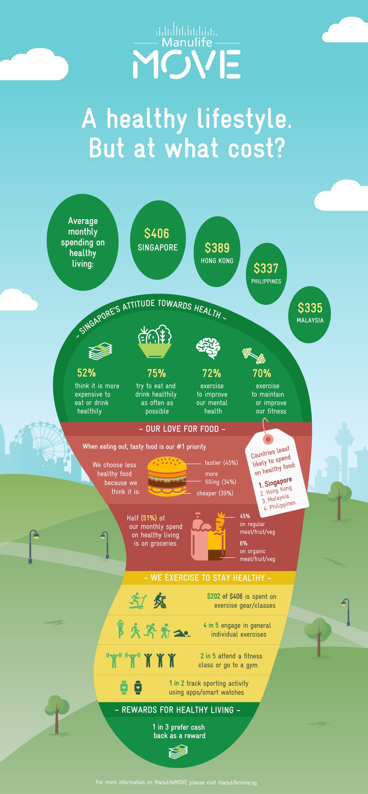 Move More To Get More Singapore Enjoy Premium Cashback Every 6 Months With Step Goals