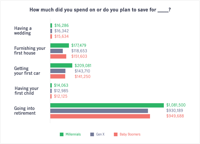 Manulife 3-Generation Survey