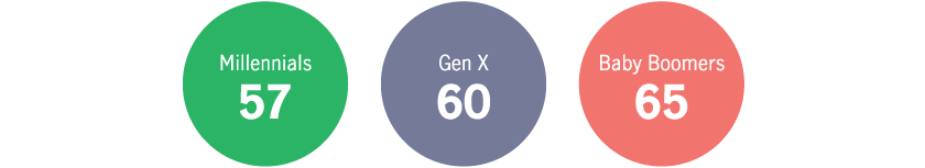 Manulife 3-Generation Survey
