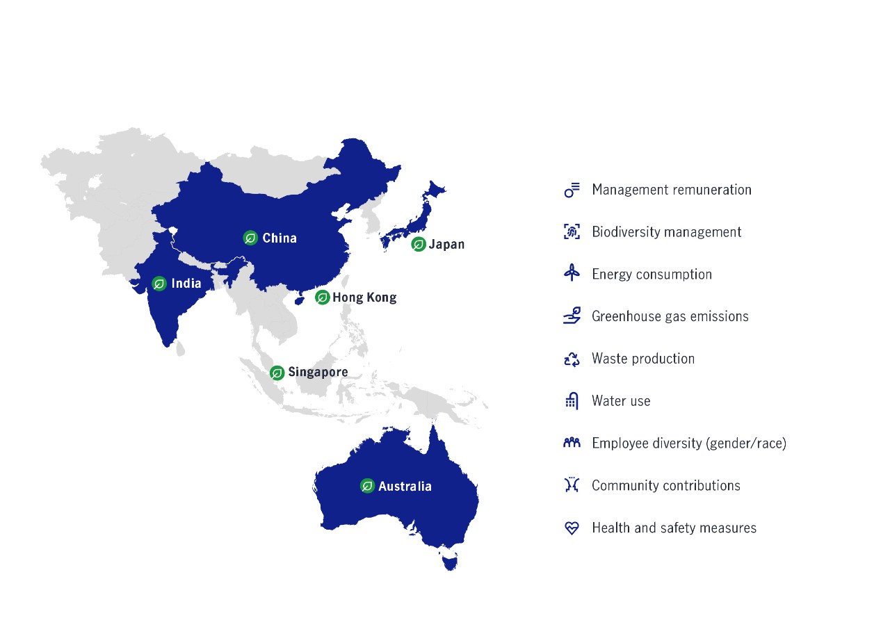 ESG disclosures by Asia-Pacific stock exchanges
