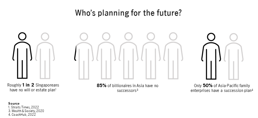 Estate planning in Singapore