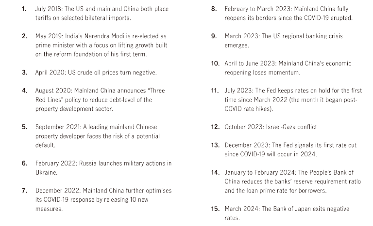 Note: This table is for illustration purpose only and does not depict actual policy value or cash value.