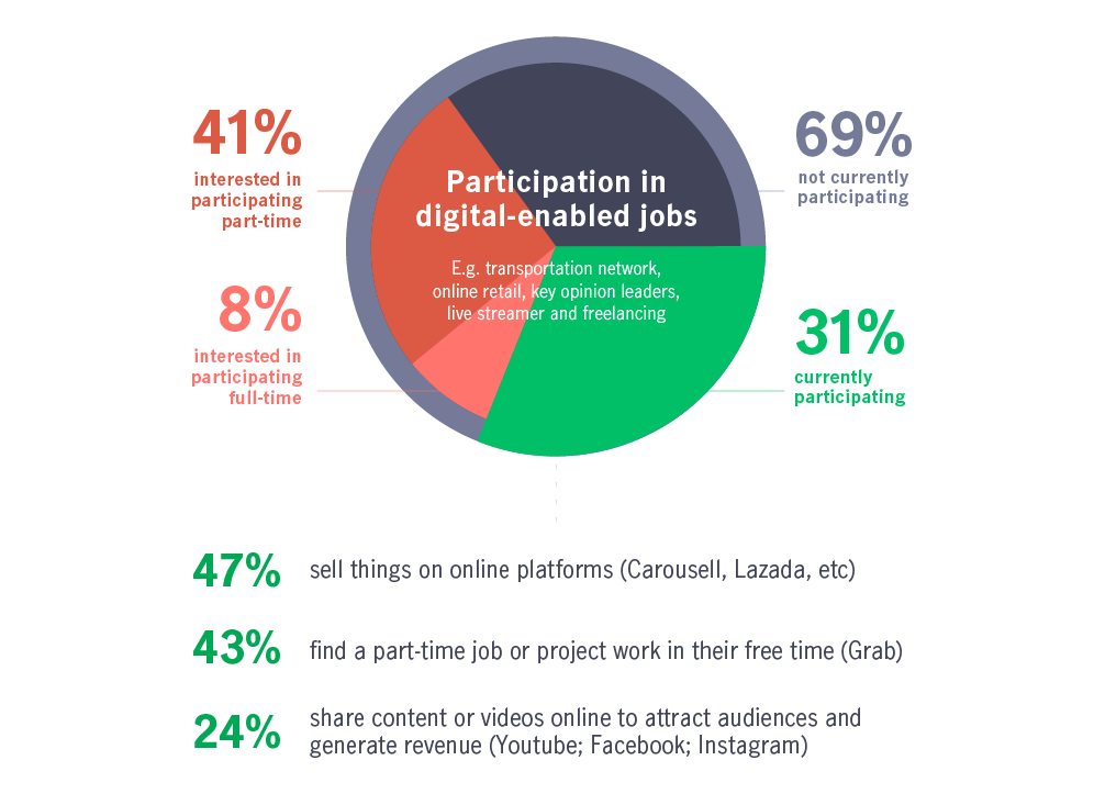 Planning Ahead in the Gig Economy