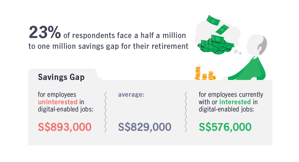 Planning Ahead in the Gig Economy