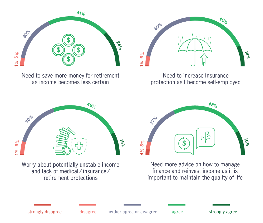 Planning Ahead in the Gig Economy