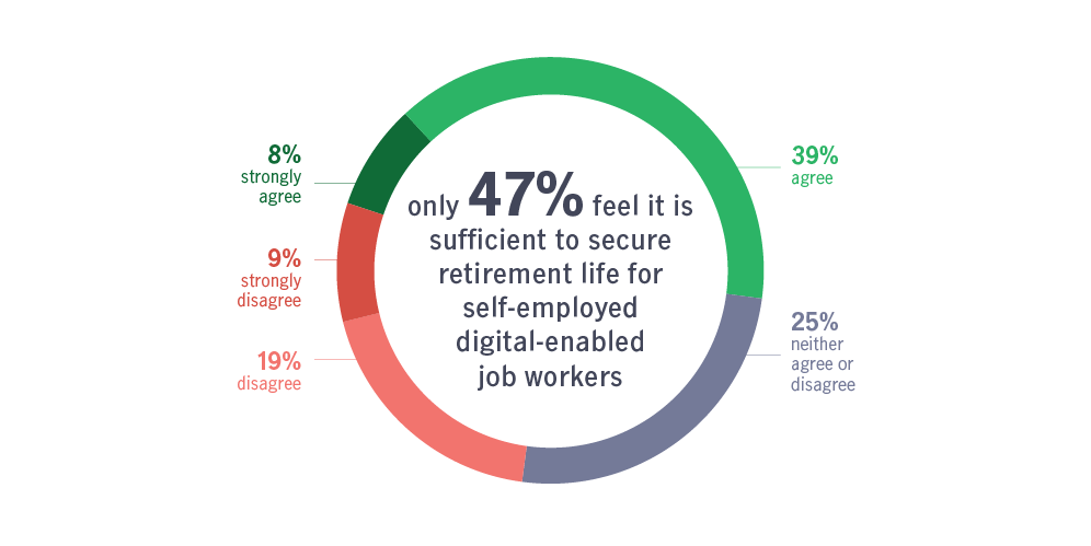 Planning Ahead in the Gig Economy