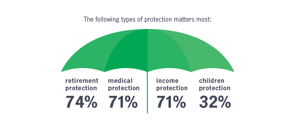 Planning Ahead in the Gig Economy