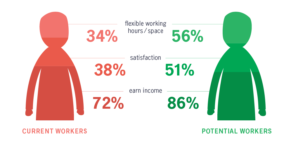 Planning Ahead in the Gig Economy