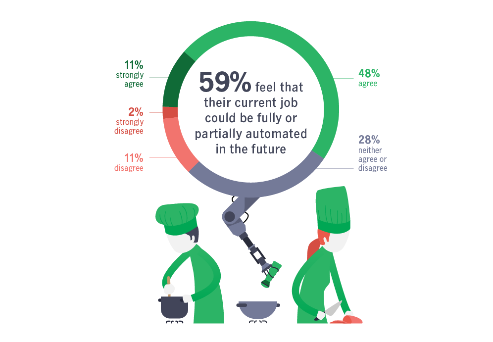 Planning Ahead in the Gig Economy