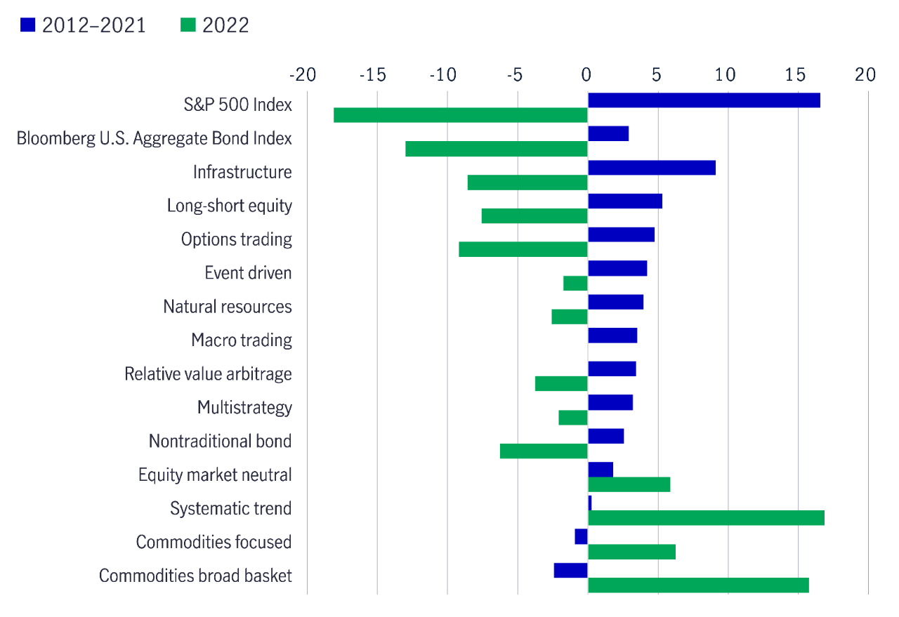 Source: Morningstar Direct, John Hancock Investment Management, 2023. It is not possible to invest directly in an index. Past performance does not guarantee future results.